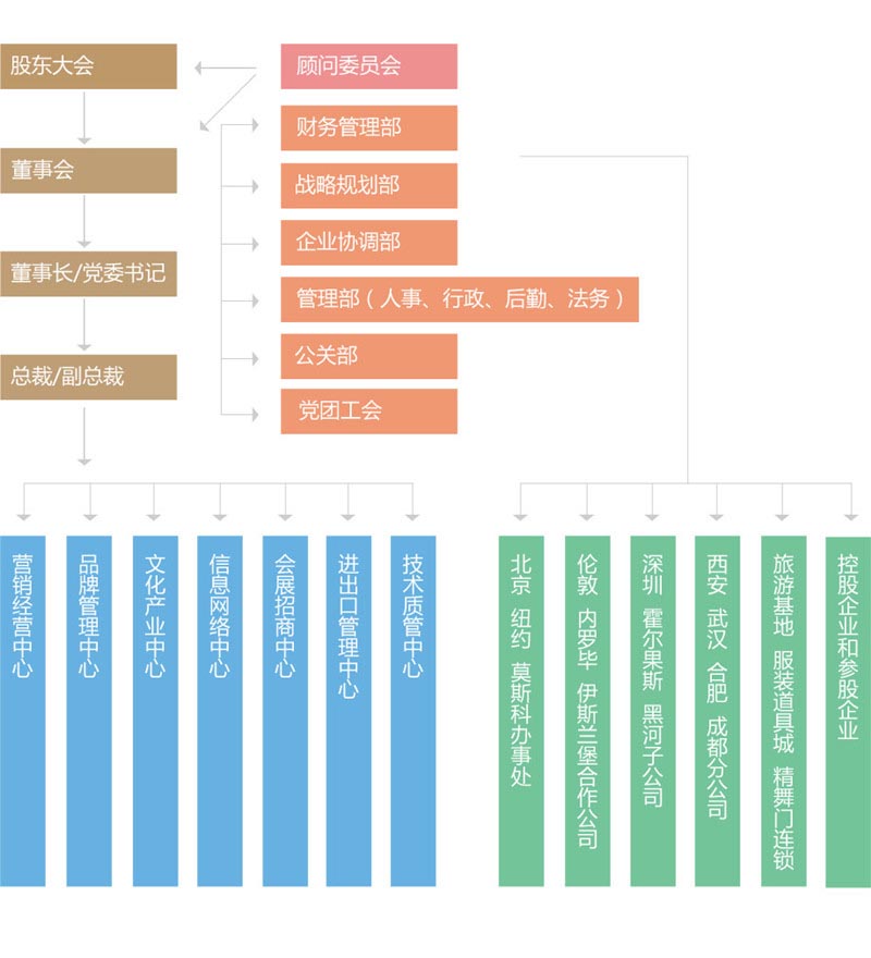 jigou123.jpg